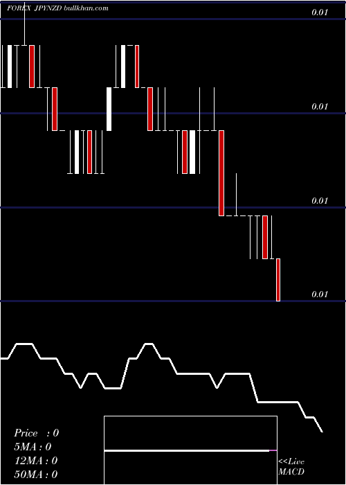  Daily chart JapaneseYen