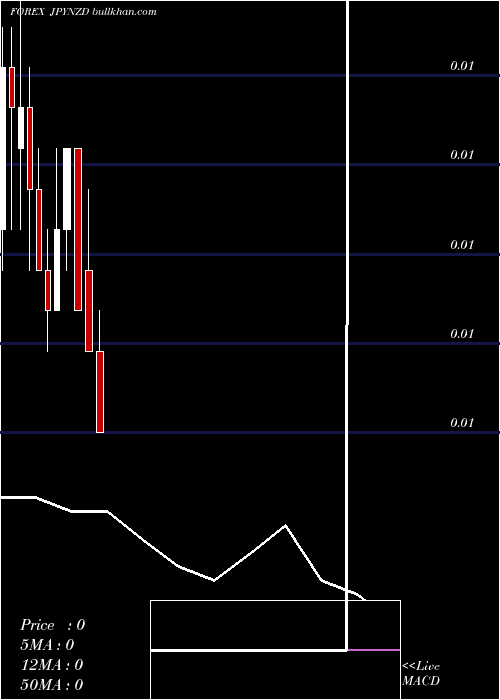  monthly chart JapaneseYen