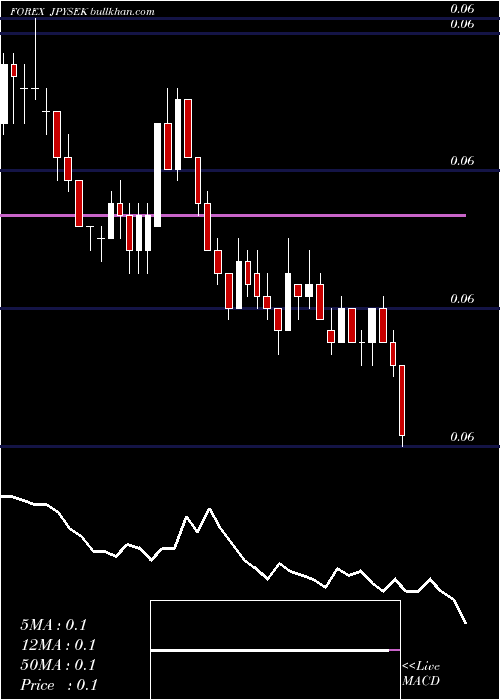  Daily chart JapaneseYen