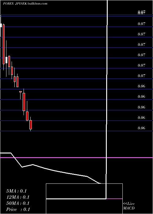  monthly chart JapaneseYen