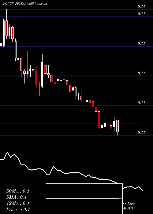 Daily chart JapaneseYen