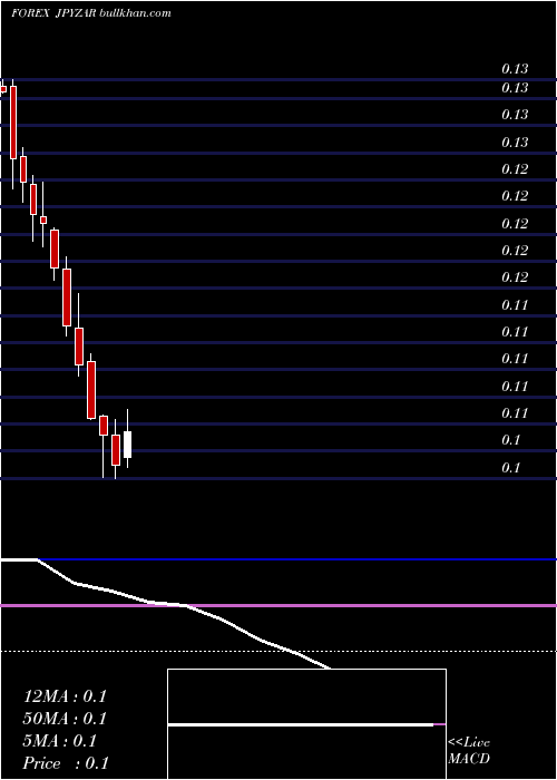  monthly chart JapaneseYen