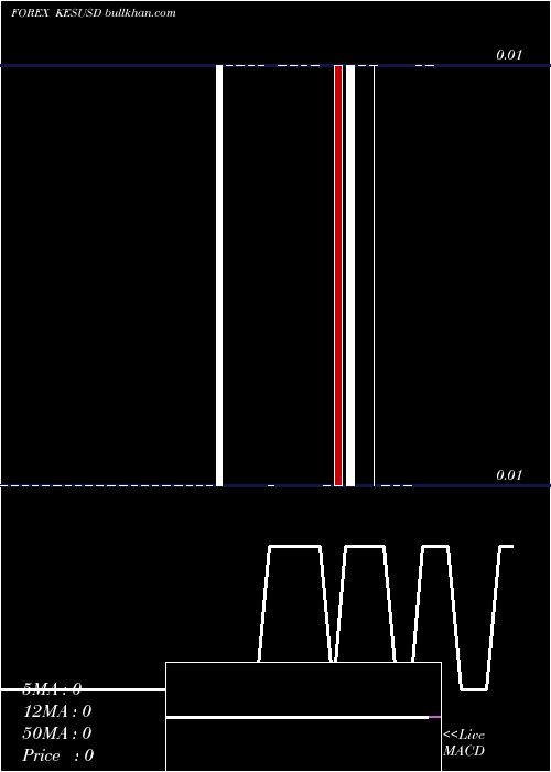  Daily chart KenyanShilling