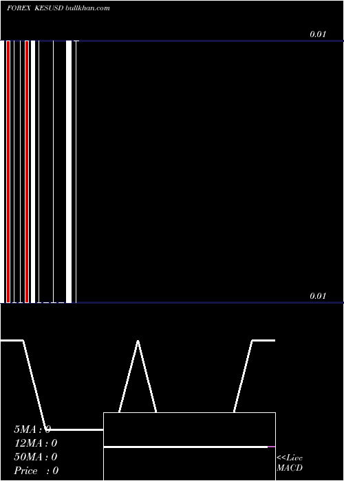  monthly chart KenyanShilling