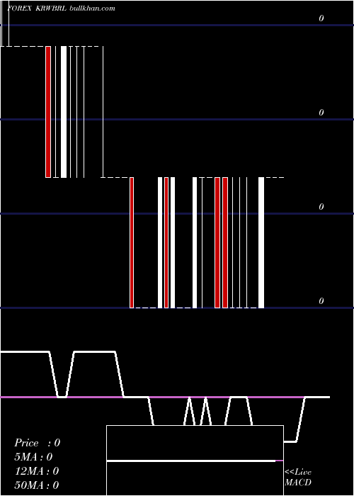  Daily chart KoreanWon