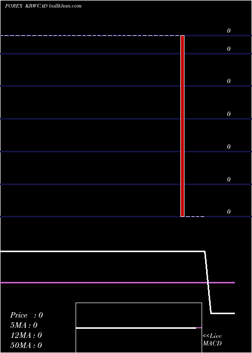  Daily chart KoreanWon