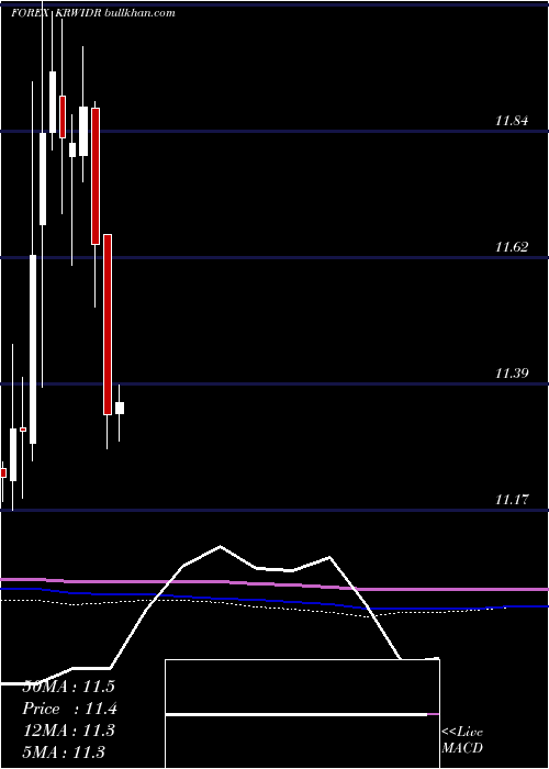  monthly chart KoreanWon