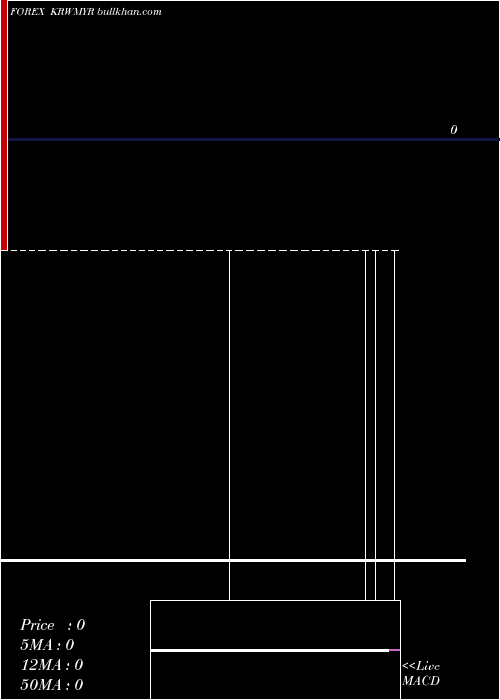  Daily chart KoreanWon