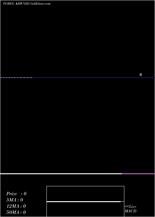  monthly chart KoreanWon