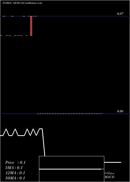  Daily chart RufiyaaUs