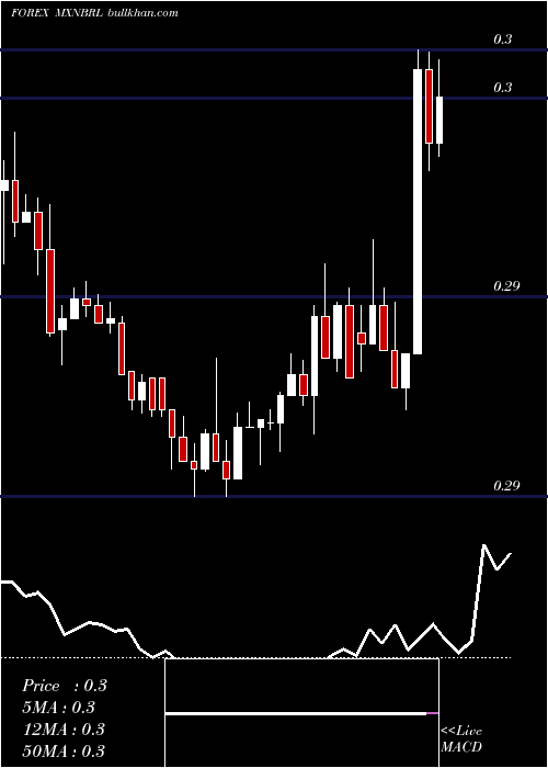  Daily chart MexicanPeso