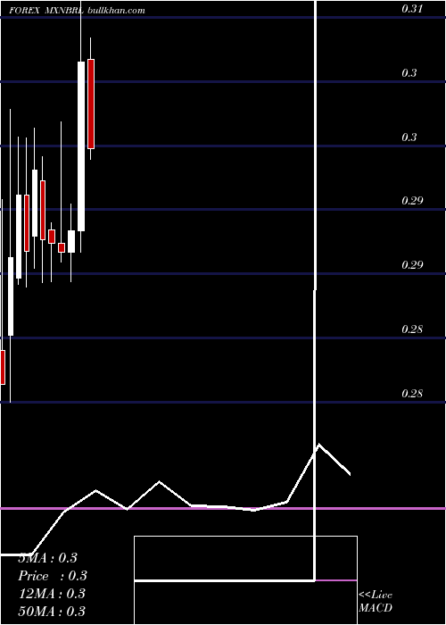  monthly chart MexicanPeso