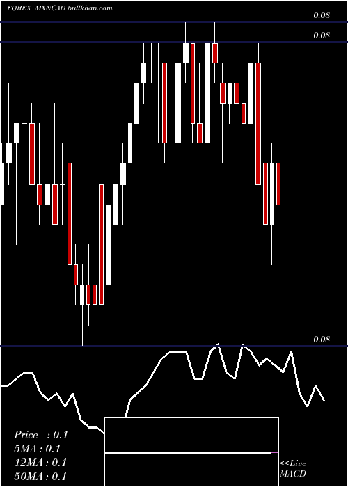  Daily chart MexicanPeso
