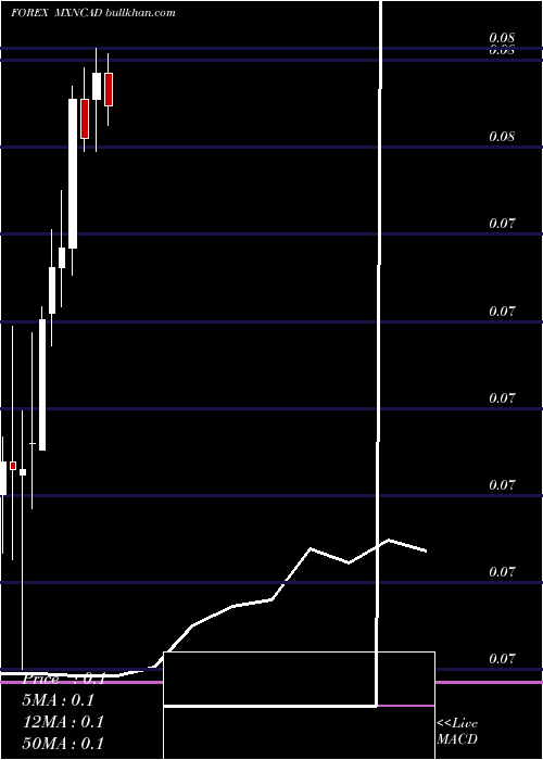  monthly chart MexicanPeso