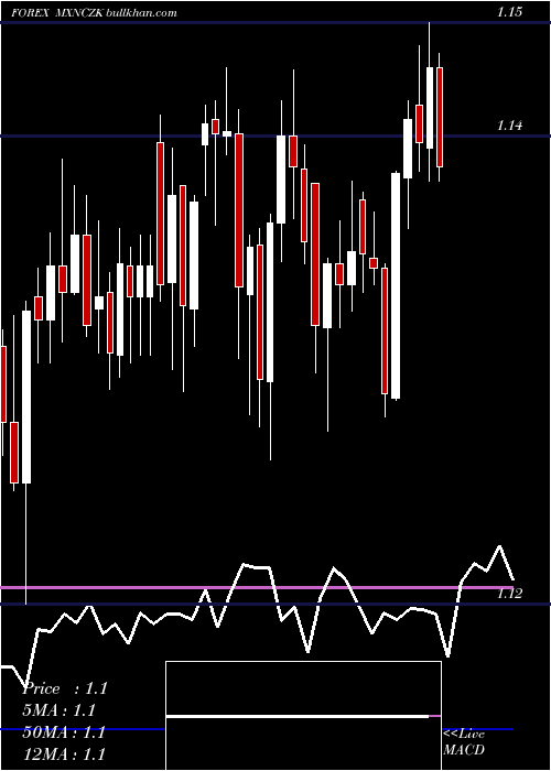  Daily chart MexicanPeso