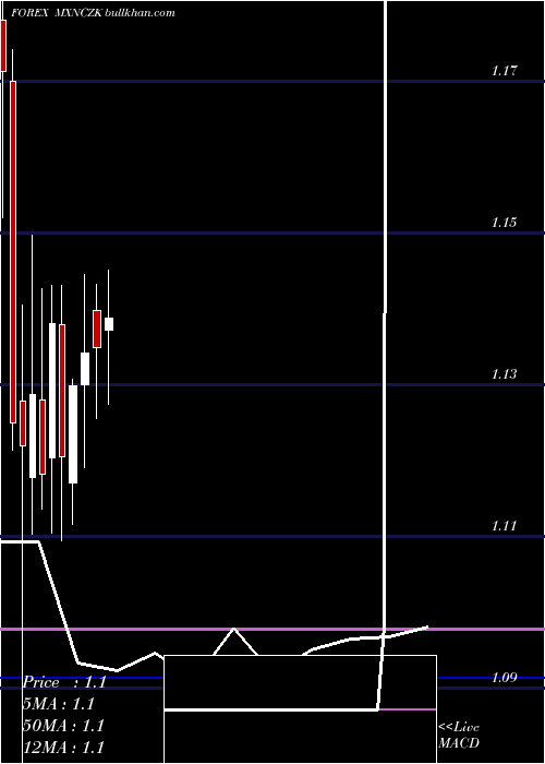  monthly chart MexicanPeso