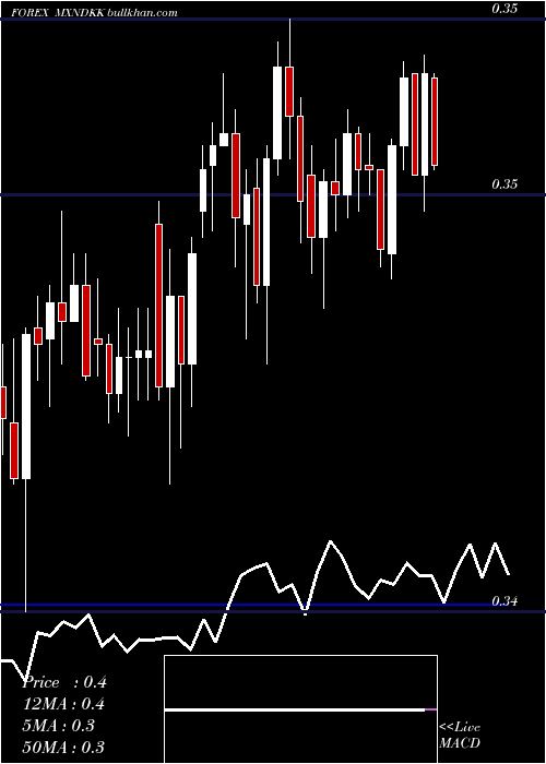  Daily chart MexicanPeso