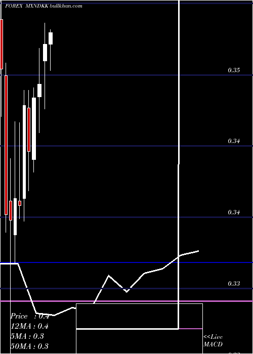  monthly chart MexicanPeso