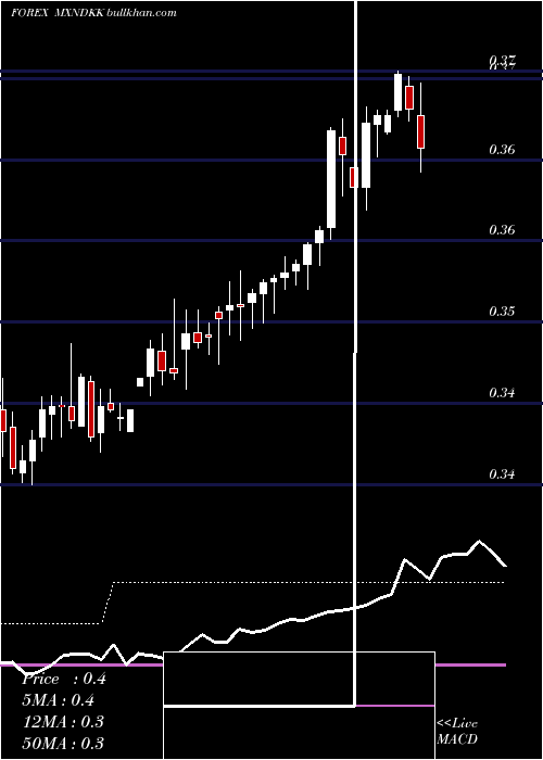  weekly chart MexicanPeso