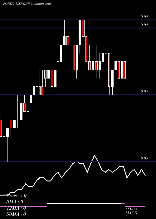  Daily chart MexicanPeso