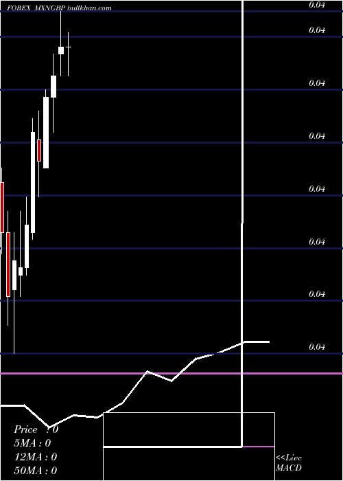  monthly chart MexicanPeso