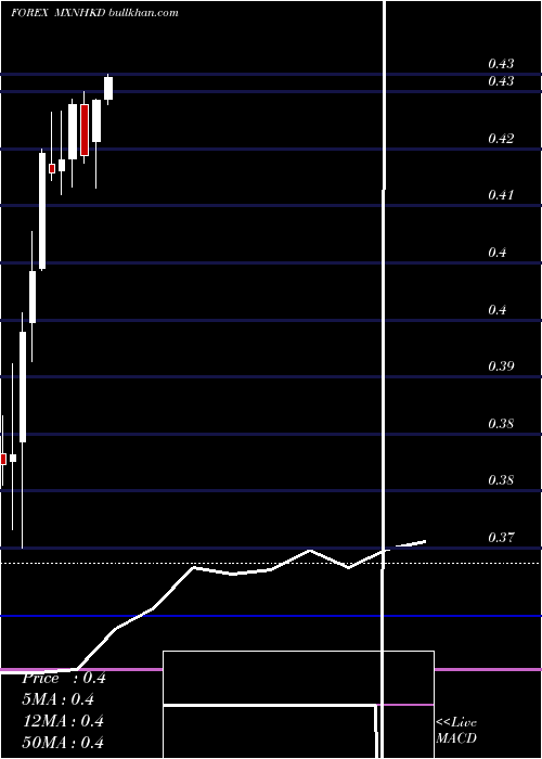  monthly chart MexicanPeso