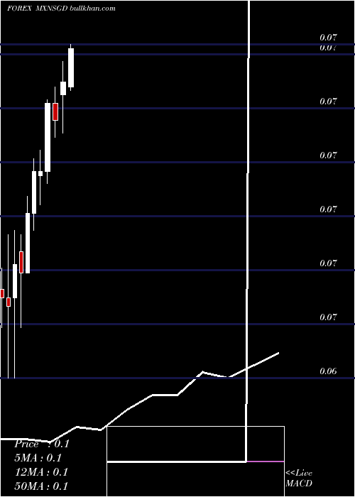  monthly chart MexicanPeso