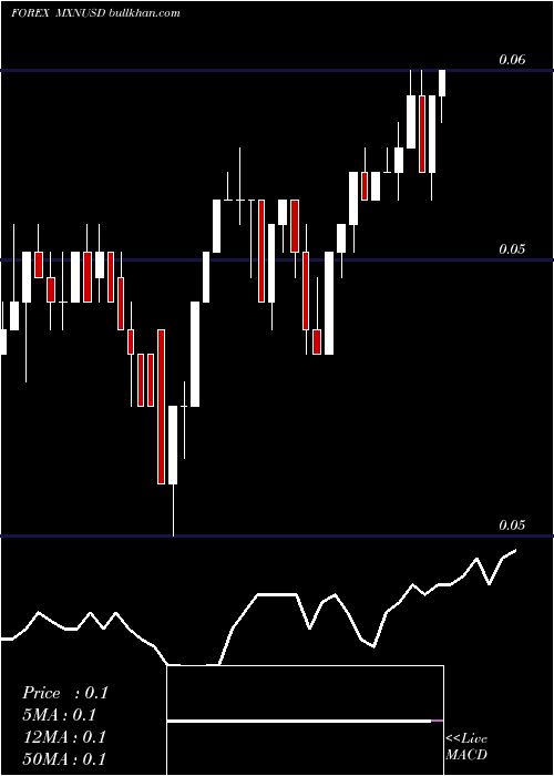  Daily chart MexicanPeso