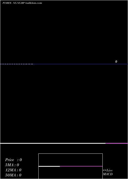  monthly chart NairaPound