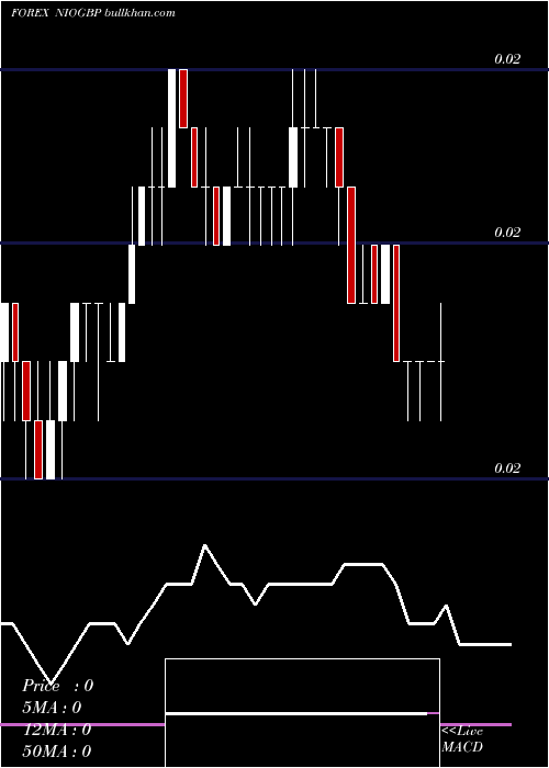  Daily chart CordobaOro