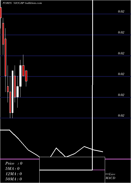  monthly chart CordobaOro