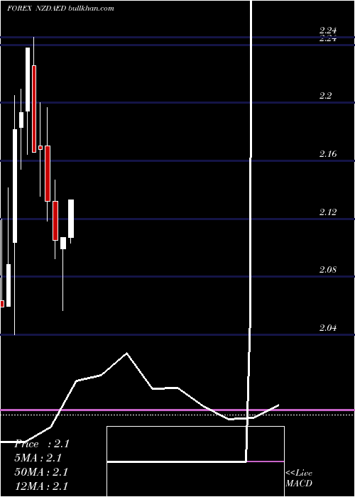  monthly chart NewZealand