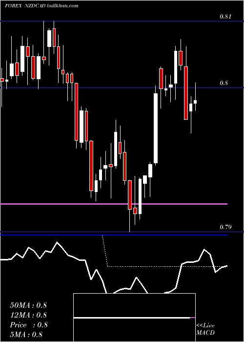  Daily chart NewZealand