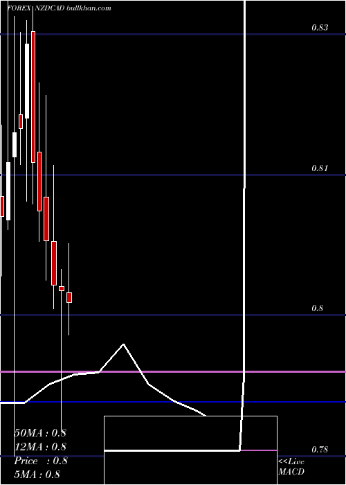  monthly chart NewZealand