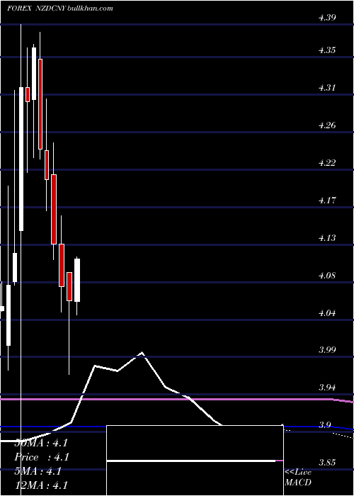  monthly chart NewZealand