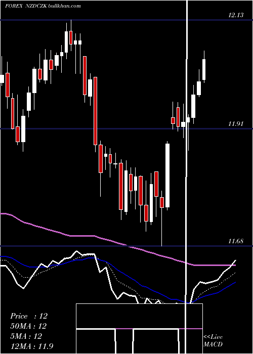  Daily chart NewZealand