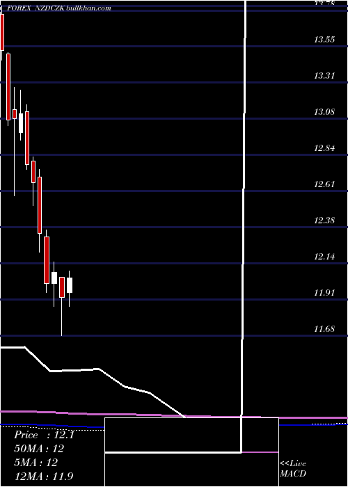  monthly chart NewZealand