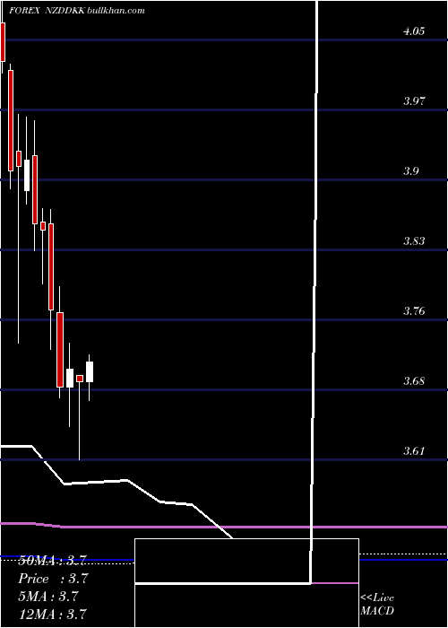  monthly chart NewZealand