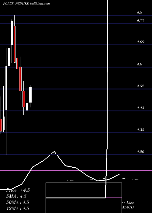  monthly chart NewZealand