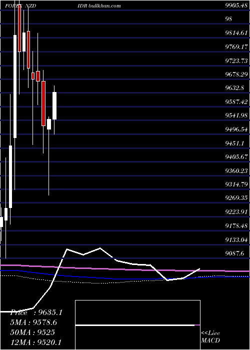  monthly chart NewZealand