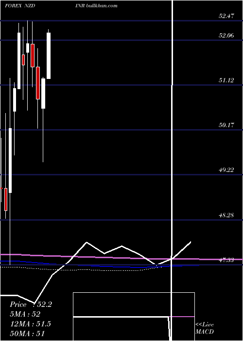 monthly chart NewZealand