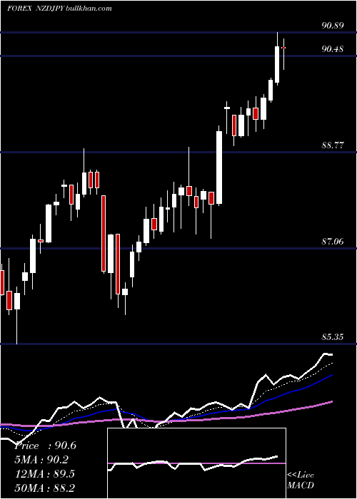  Daily chart NewZealand