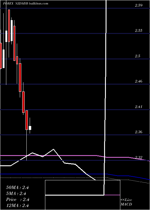  monthly chart NewZealand