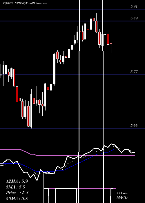  Daily chart NewZealand