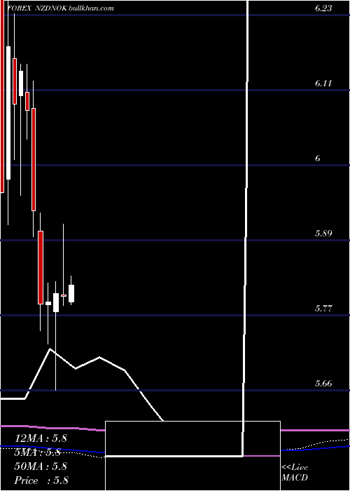  monthly chart NewZealand