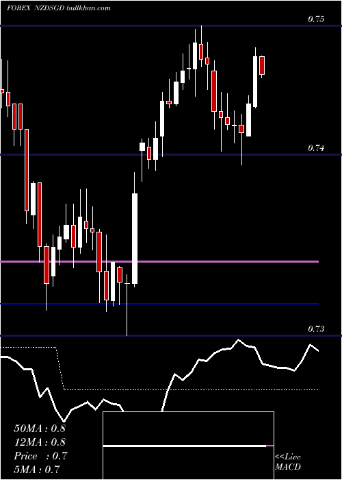  Daily chart NewZealand