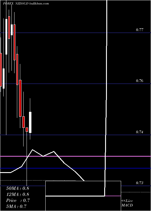  monthly chart NewZealand