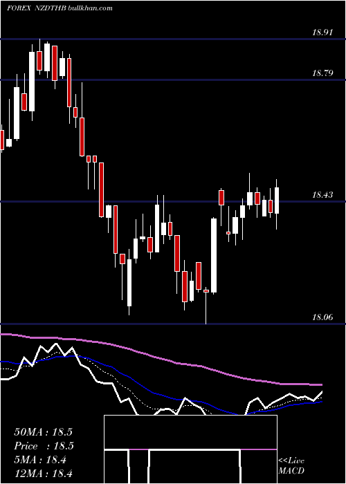 Daily chart NewZealand
