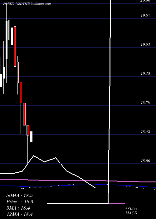 monthly chart NewZealand