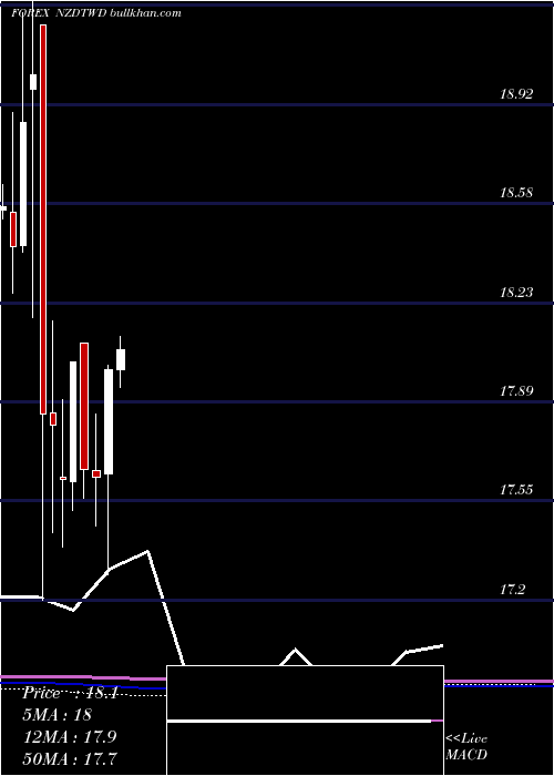  monthly chart NewZealand